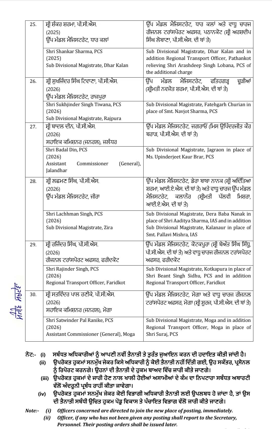 PunjabKesari